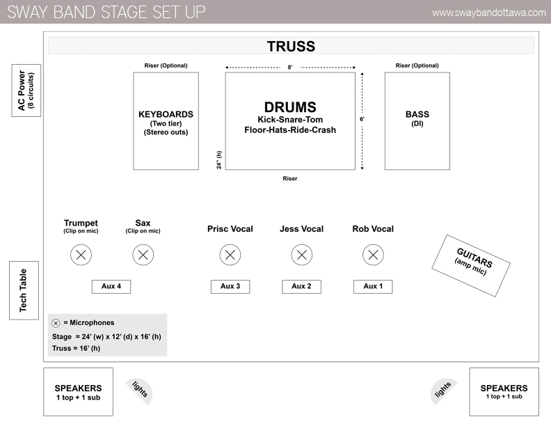 Sway Band Set Up